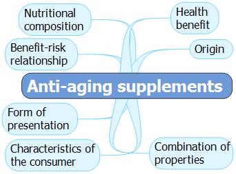 Best anti aging supplements
